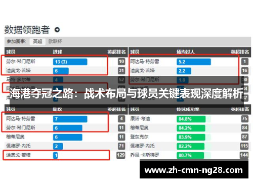 海港夺冠之路：战术布局与球员关键表现深度解析