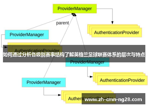 如何通过分析各级别赛事结构了解英格兰足球联赛体系的层次与特点