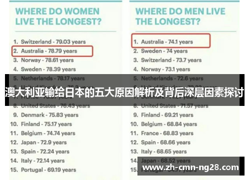 澳大利亚输给日本的五大原因解析及背后深层因素探讨