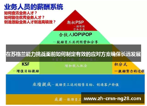 在苏格兰能力挑战面前如何制定有效的应对方案确保长远发展