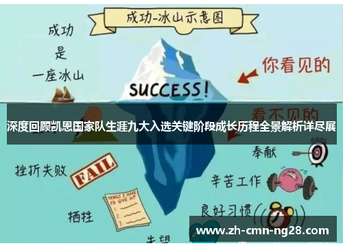 深度回顾凯恩国家队生涯九大入选关键阶段成长历程全景解析详尽展