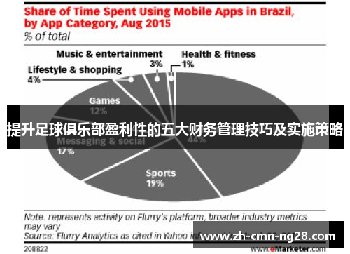 提升足球俱乐部盈利性的五大财务管理技巧及实施策略