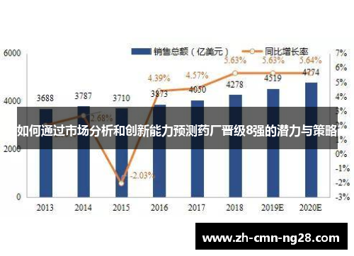 如何通过市场分析和创新能力预测药厂晋级8强的潜力与策略