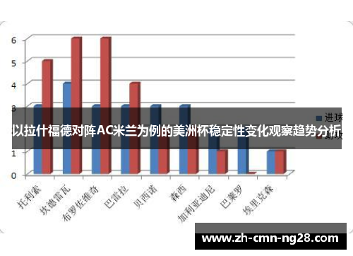 以拉什福德对阵AC米兰为例的美洲杯稳定性变化观察趋势分析