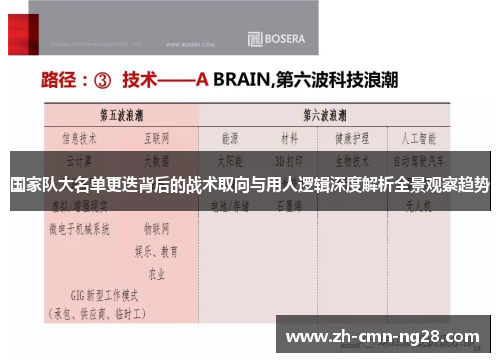 国家队大名单更迭背后的战术取向与用人逻辑深度解析全景观察趋势 国家队大名单更迭背后的战术取向与用人逻辑深度解析全景观察趋势