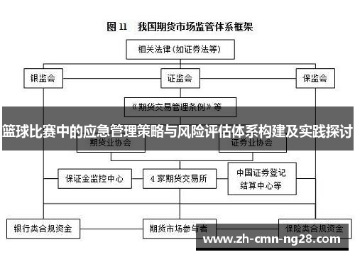 篮球比赛中的应急管理策略与风险评估体系构建及实践探讨