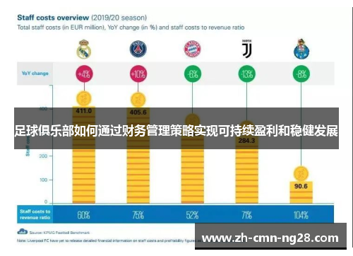足球俱乐部如何通过财务管理策略实现可持续盈利和稳健发展